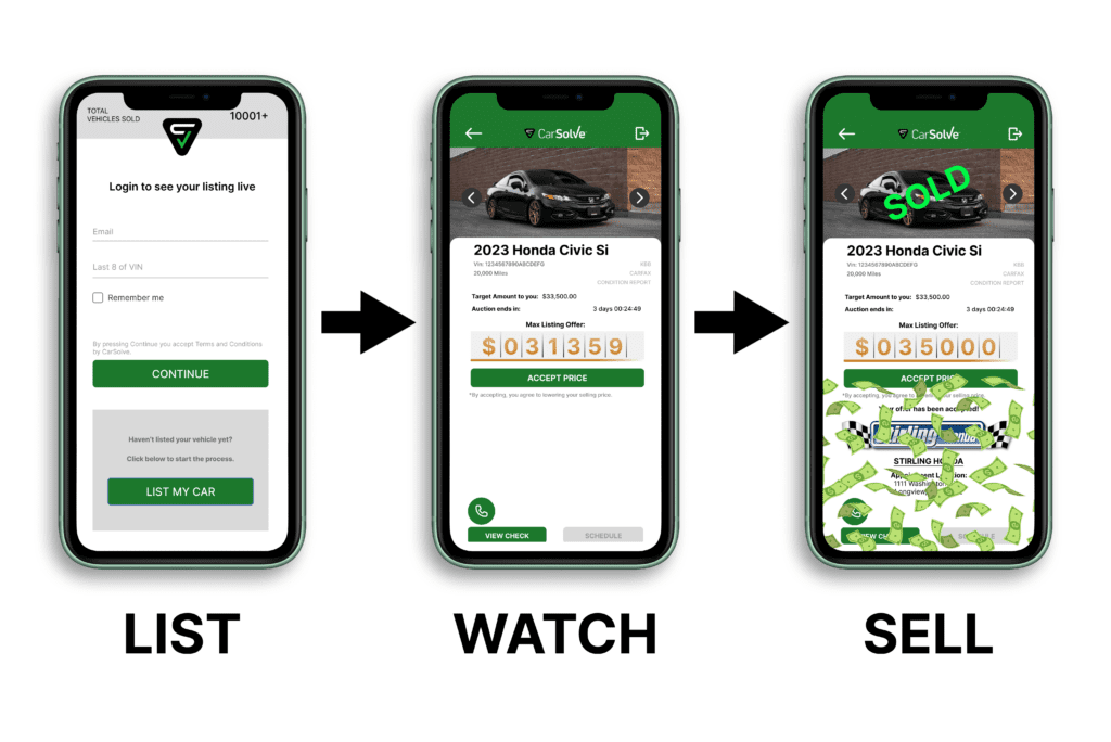 Image of the CarSolve listing process. Sell my car with CarSolve.
